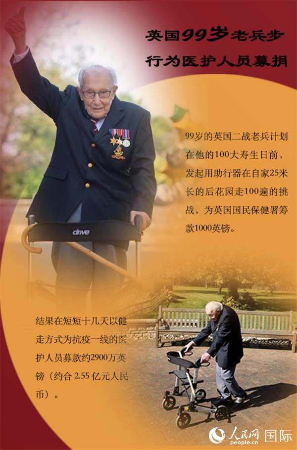 各国致敬“白衣战士” 抗疫路上有你有我