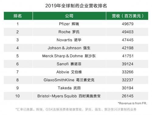 武田收购夏尔营收暴涨56%，曾高调并购百特、卢米纳
