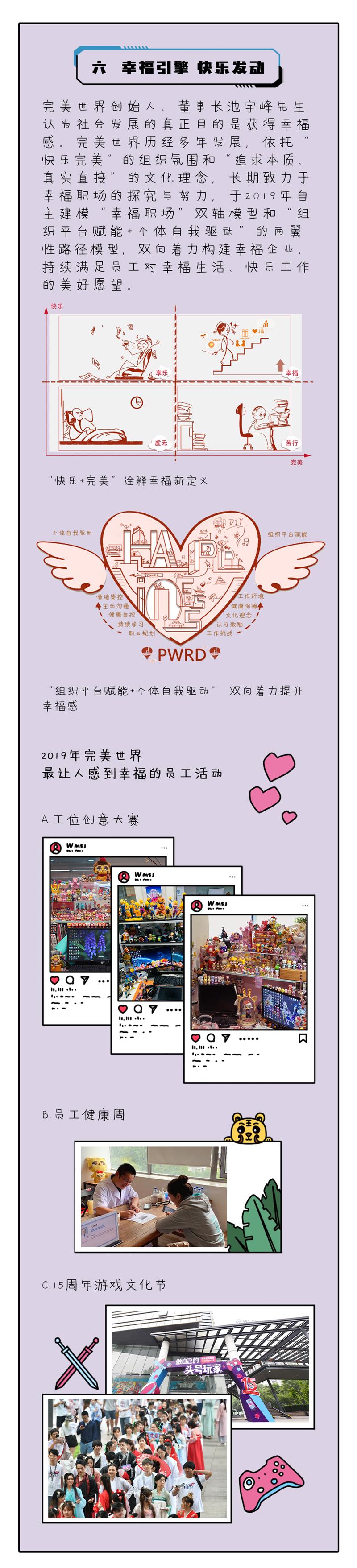 【开启文创之门，解锁履责篇章】完美世界发布第4本企业社会责任报告插图(8)