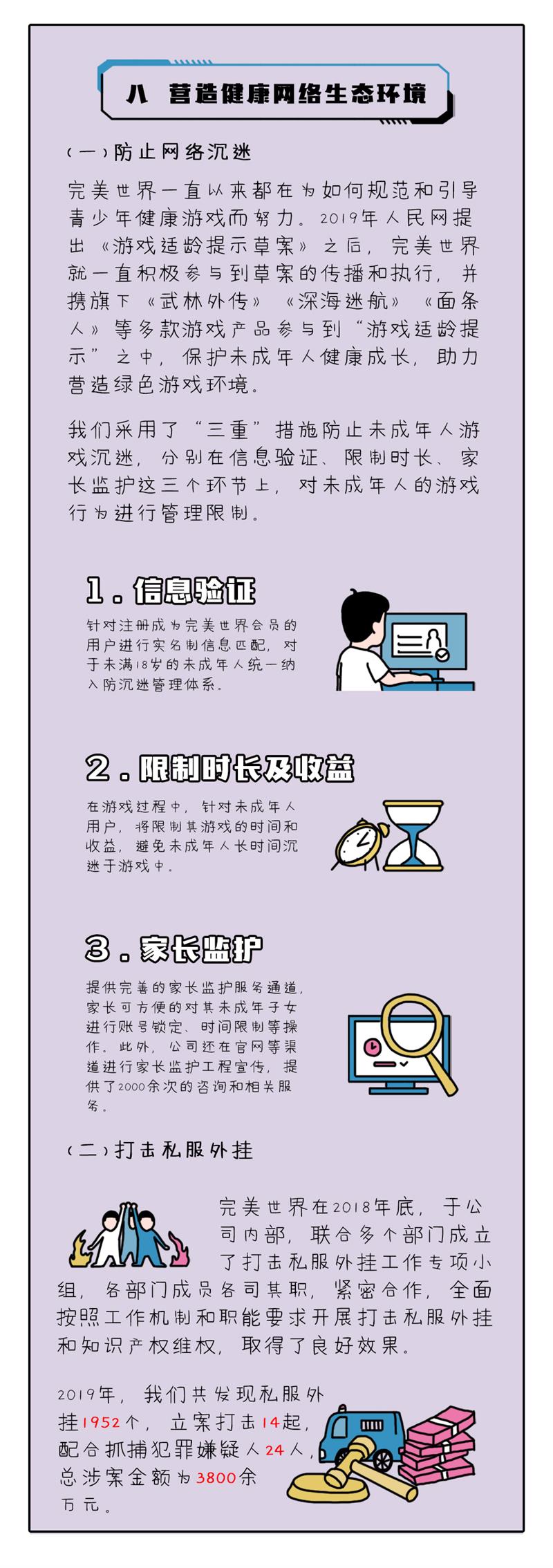 【开启文创之门，解锁履责篇章】完美世界发布第4本企业社会责任报告插图(10)