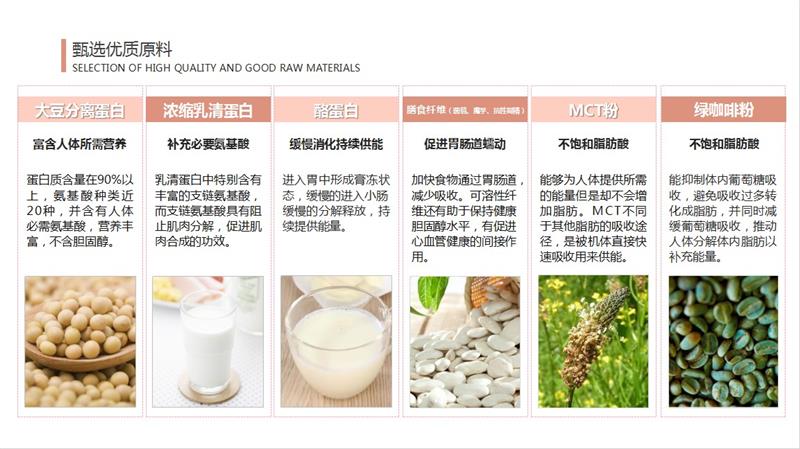 打造健康和美的焦点，美畅轻运动营养代餐奶昔硬实力抢占市场