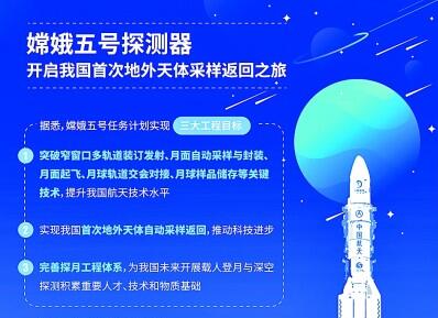 去月球挖土的“嫦娥”如何带着月壤安全回家 去月球挖土的“嫦娥”如何带着月壤安全回家
