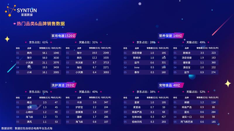 三双数据再现MVP级别风采